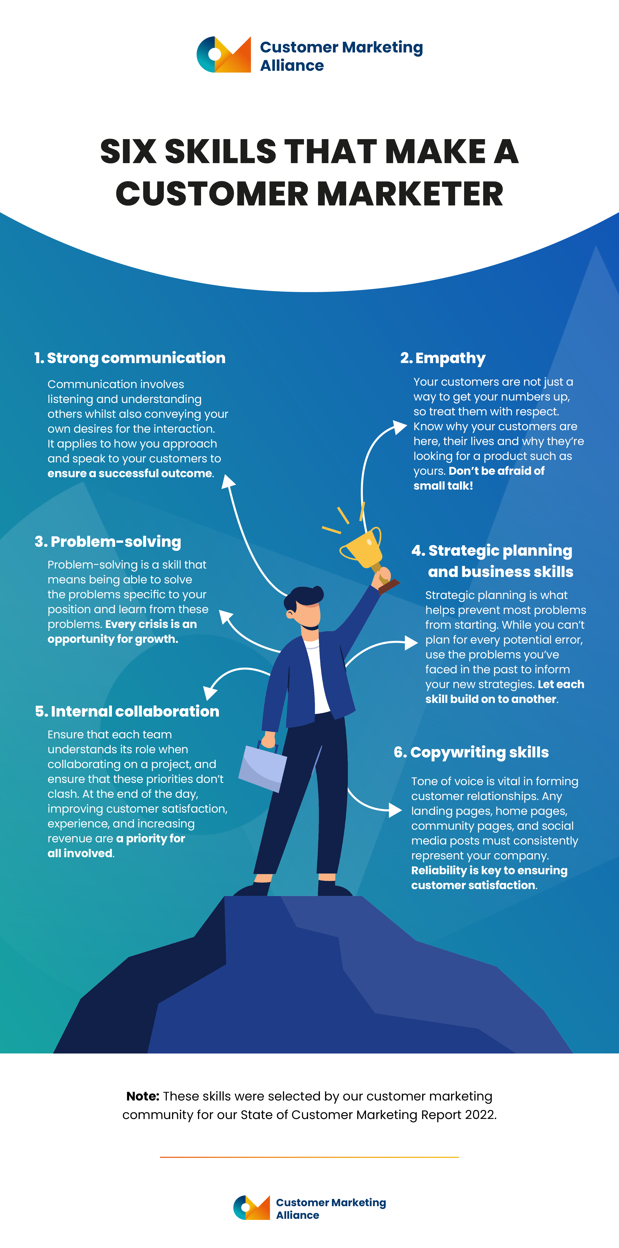 top six skills of a customer marketer