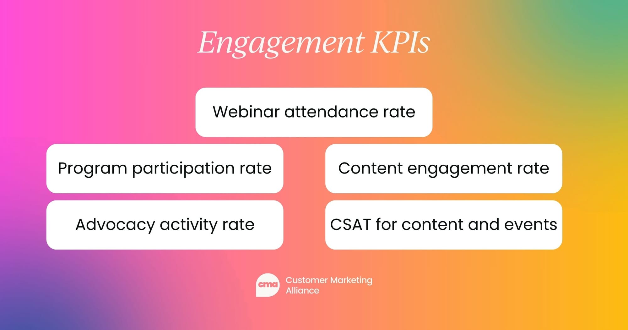 Customer engagement KPIs