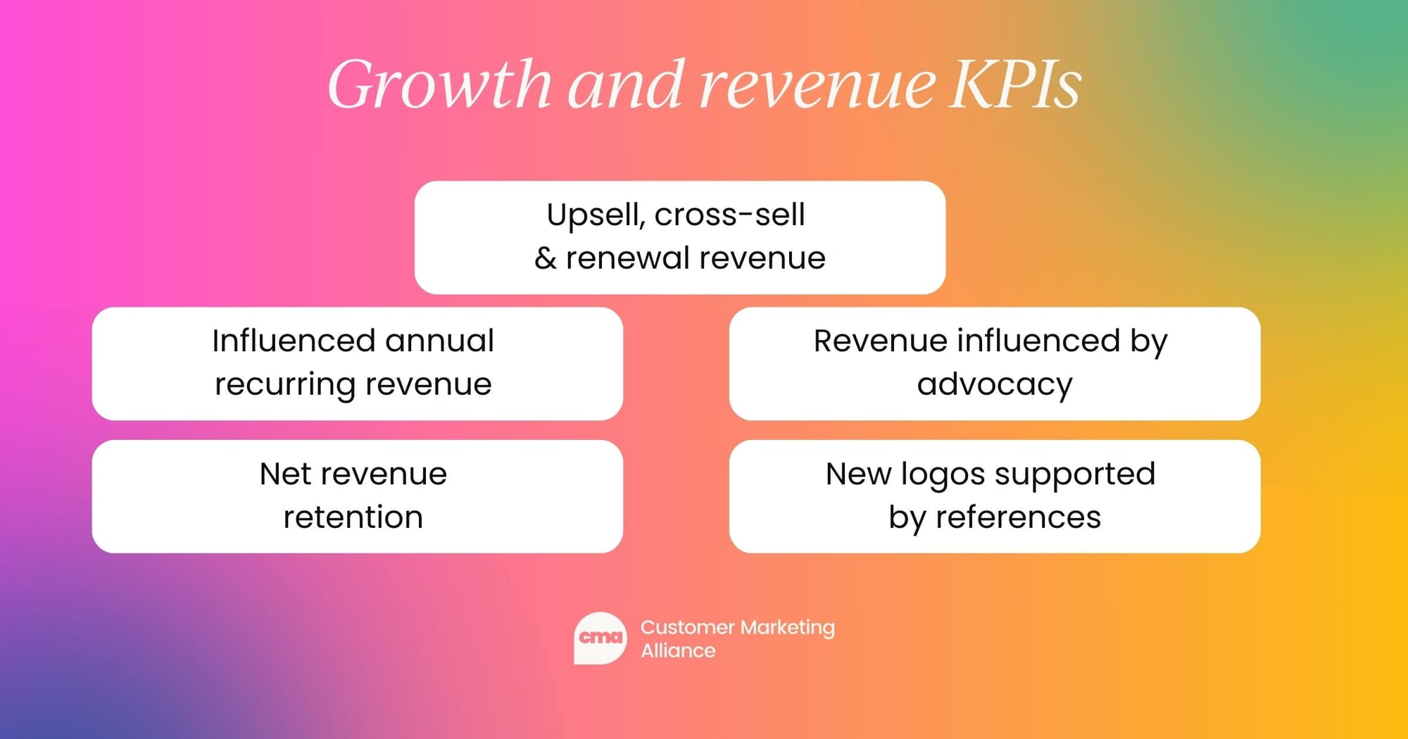 Growth and revenue KPIs