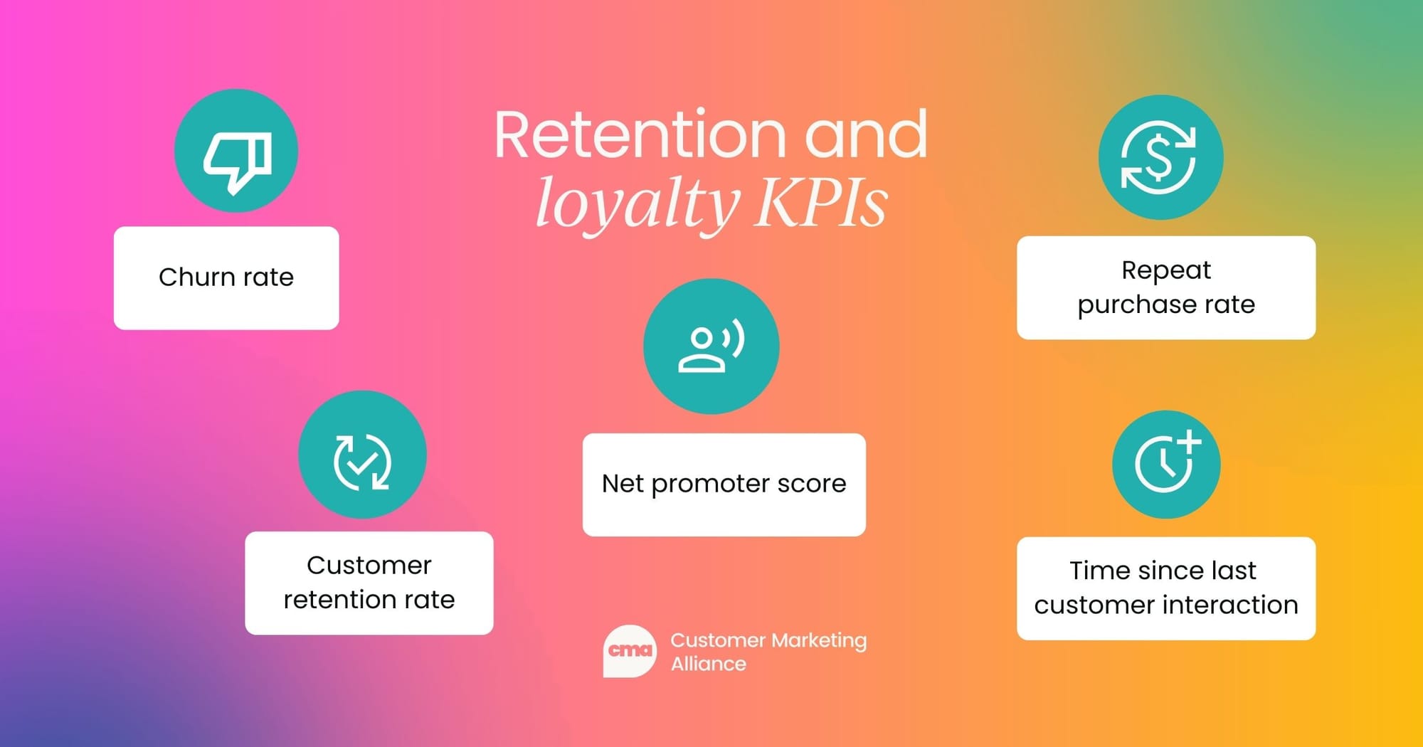 Retention and loyalty KPIs