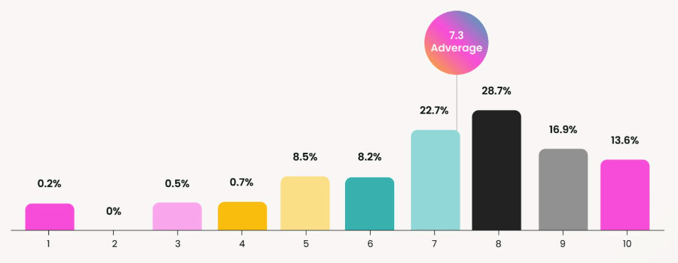 The State of Customer Marketing 2024 Report